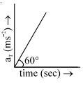 Question diagram