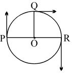 Question diagram