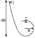 Question diagram