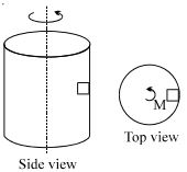 Question diagram