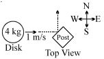 Question diagram