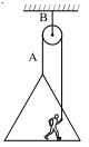 Question diagram