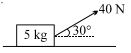 Question diagram