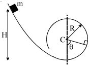Question diagram