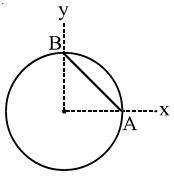Question diagram
