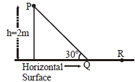 Question diagram