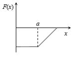 Option A