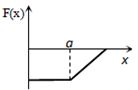 Option A