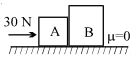 Option A
