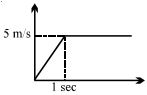 Option A