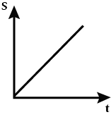 Option A
