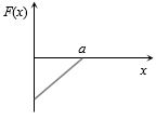 Option B
