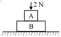 Option B