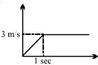 Option B