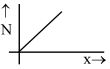 Option B