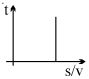 Option B