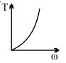 Option B