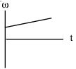 Option B
