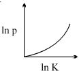 Option B
