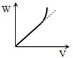 Option B