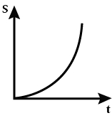 Option B