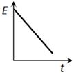 Option B