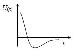 Option C