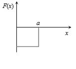 Option C