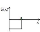 Option C