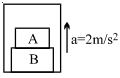 Option C
