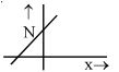 Option C