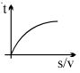 Option C