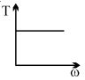 Option C