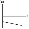 Option C
