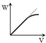 Option C