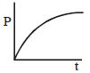 Option C