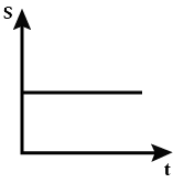 Option C