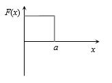 Option D