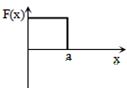 Option D