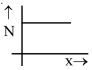 Option D