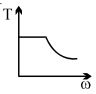 Option D