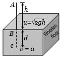 Solution diagram