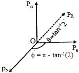 Solution diagram