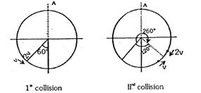 Solution diagram