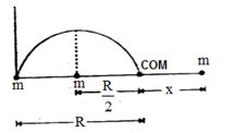 Solution diagram