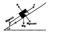 Solution diagram