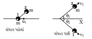 Solution diagram