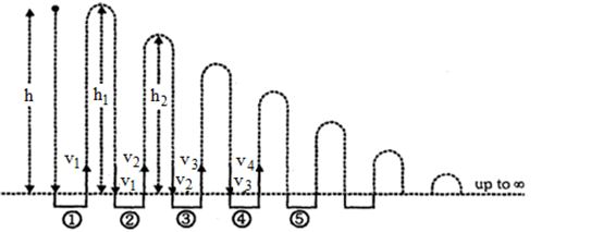 Solution diagram