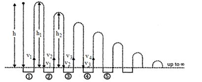 Solution diagram