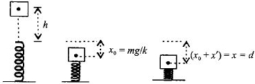 Solution diagram